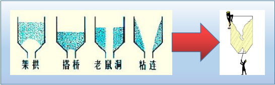 給料方式錯誤導(dǎo)致的下料不順暢